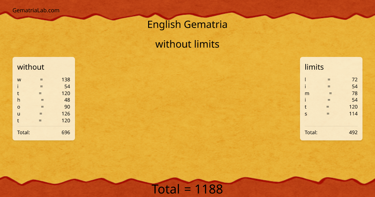 without limits in english Gematria